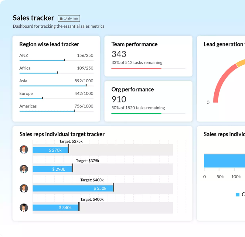 Certified Zoho Partner offering implementation and support services ksa