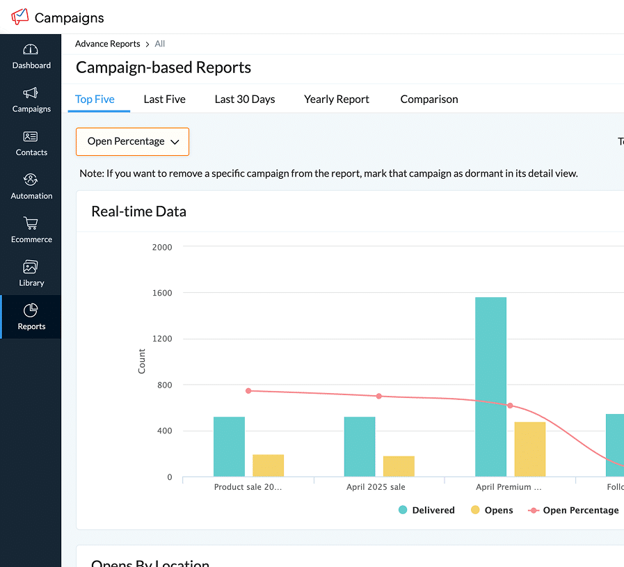 Zoho Authorized Partner providing business software solutions uae